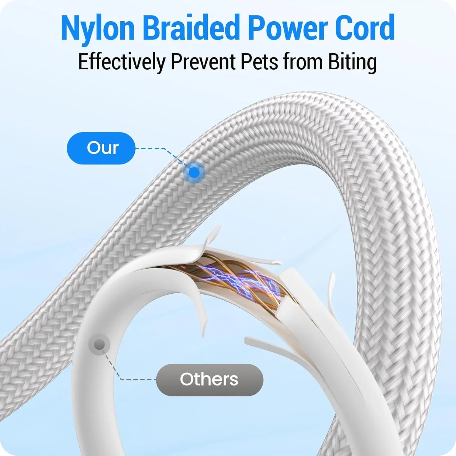 Nylon braided power cord compared to standard cord, pet bite resistant design illustration.