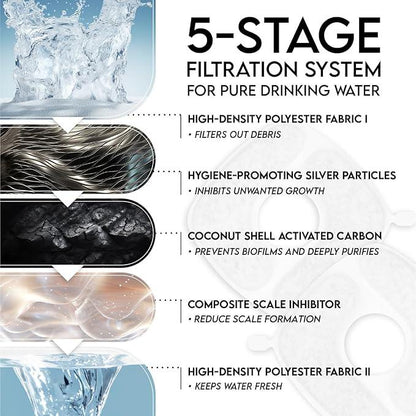 5-stage water filtration system diagram with labeled filter layers for clean drinking water